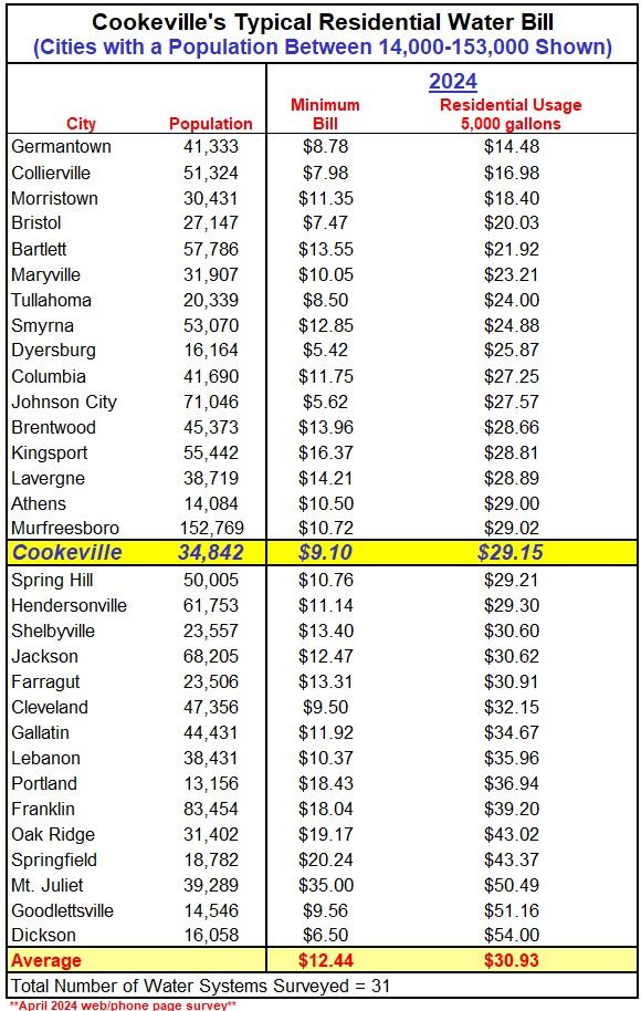 Water Cost 2024 Comparison