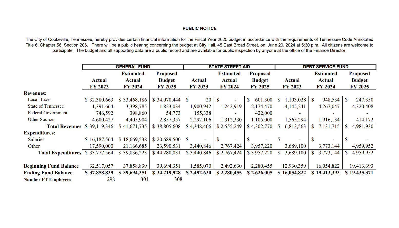 Budget Snapshot FY 2025