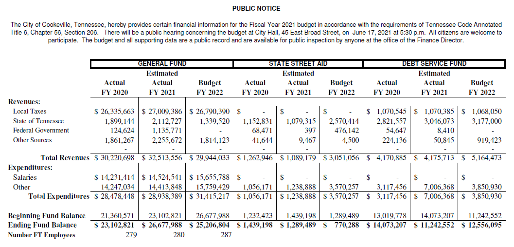 FY 21-22 Financial Information